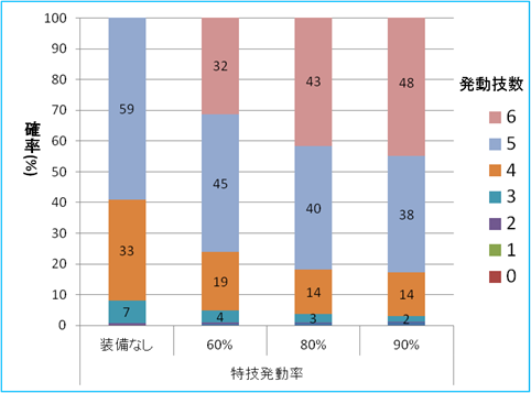 ベストセレクション ドラコレ 装備 人気のある画像を投稿する